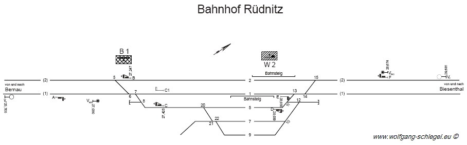 Ruednitz