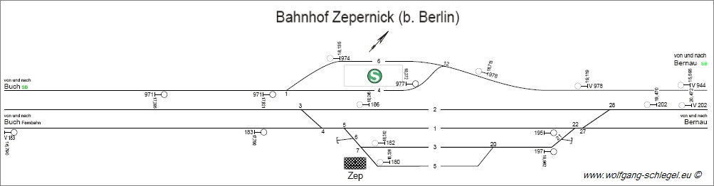 Zepernick